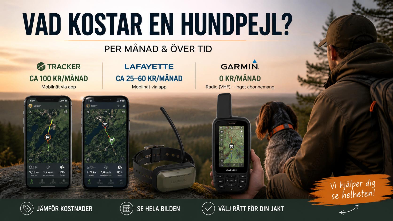 Vad kostar en hundpejl per månad? (Tracker vs Garmin vs Lafayette)